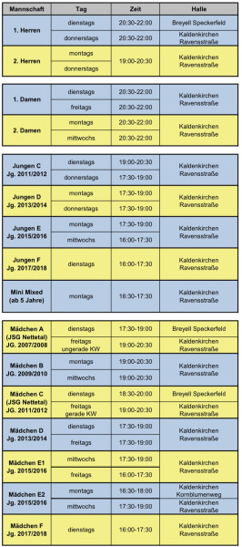 Trainingszeiten